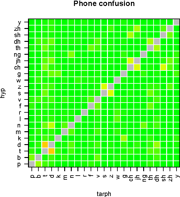 Figure 4 for Calibration of Phone Likelihoods in Automatic Speech Recognition