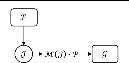 Figure 1 for PointMask: Towards Interpretable and Bias-Resilient Point Cloud Processing