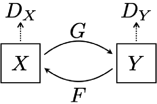 Figure 3 for Improved Heatmap-based Landmark Detection
