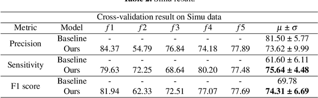 Figure 4 for Improved Heatmap-based Landmark Detection