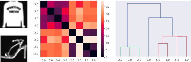 Figure 3 for Towards a topological-geometrical theory of group equivariant non-expansive operators for data analysis and machine learning