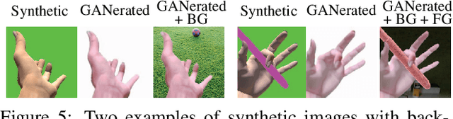 Figure 4 for GANerated Hands for Real-time 3D Hand Tracking from Monocular RGB