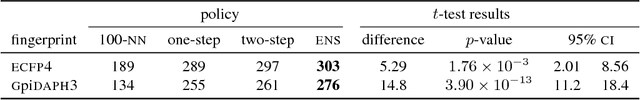 Figure 3 for Efficient nonmyopic active search with applications in drug and materials discovery