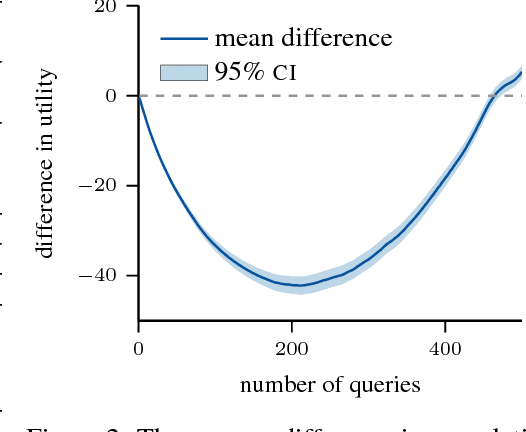 Figure 4 for Efficient nonmyopic active search with applications in drug and materials discovery