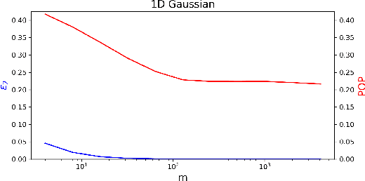 Figure 3 for Strategic Classification in the Dark