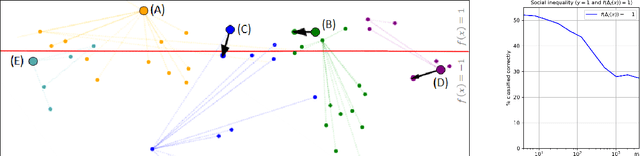 Figure 4 for Strategic Classification in the Dark