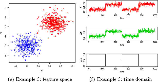 Figure 1 for Quiet in Class: Classification, Noise and the Dendritic Cell Algorithm
