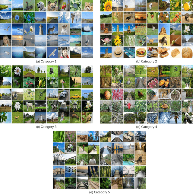 Figure 2 for Exemplar-Based Image Colorization with A Learning Framework