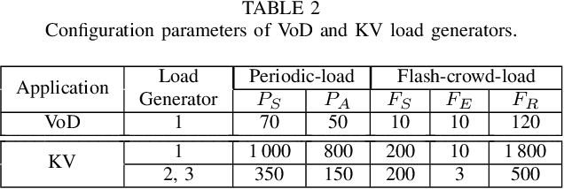 Figure 3 for Online feature selection for rapid, low-overhead learning in networked systems