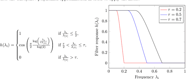 Figure 1 for Graphs as Tools to Improve Deep Learning Methods