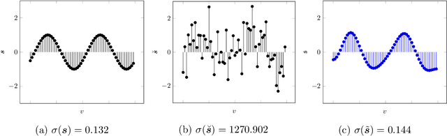 Figure 2 for Graphs as Tools to Improve Deep Learning Methods