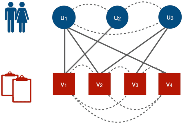 Figure 2 for Exploiting Heterogeneous Graph Neural Networks with Latent Worker/Task Correlation Information for Label Aggregation in Crowdsourcing