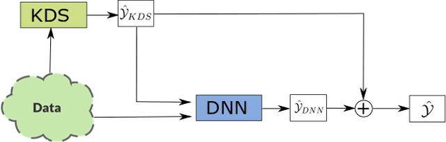 Figure 1 for KENN: Enhancing Deep Neural Networks by Leveraging Knowledge for Time Series Forecasting