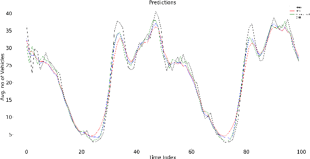 Figure 4 for KENN: Enhancing Deep Neural Networks by Leveraging Knowledge for Time Series Forecasting