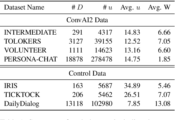 Figure 2 for Detecting Bot-Generated Text by Characterizing Linguistic Accommodation in Human-Bot Interactions