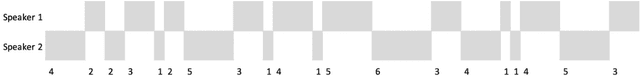 Figure 3 for Analysis of Individual Conversational Volatility in Tandem Telecollaboration for Second Language Learning