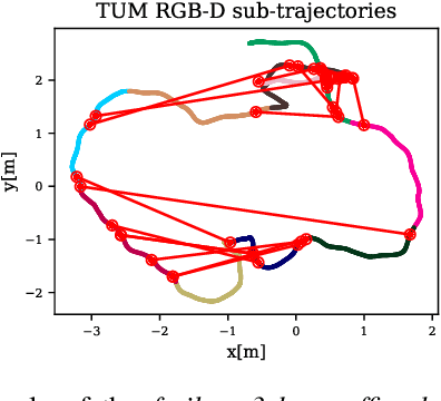 Figure 3 for CAPRICORN: Communication Aware Place Recognition using Interpretable Constellations of Objects in Robot Networks