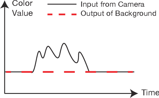 Figure 1 for Realizing Half-Diminished Reality from Video Stream of Manipulating Objects