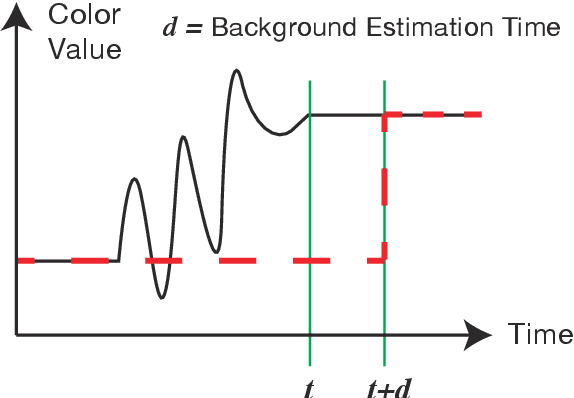 Figure 2 for Realizing Half-Diminished Reality from Video Stream of Manipulating Objects