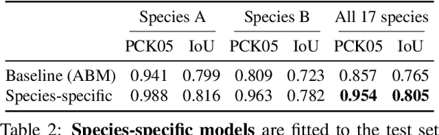 Figure 3 for Birds of a Feather: Capturing Avian Shape Models from Images