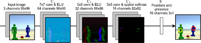 Figure 3 for Social Behavior Learning with Realistic Reward Shaping