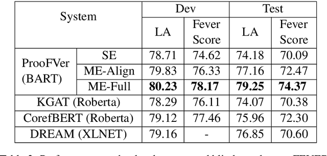 Figure 4 for ProoFVer: Natural Logic Theorem Proving for Fact Verification