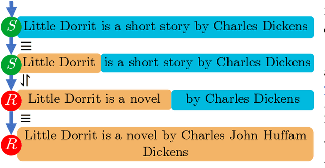 Figure 3 for ProoFVer: Natural Logic Theorem Proving for Fact Verification