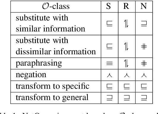 Figure 2 for ProoFVer: Natural Logic Theorem Proving for Fact Verification