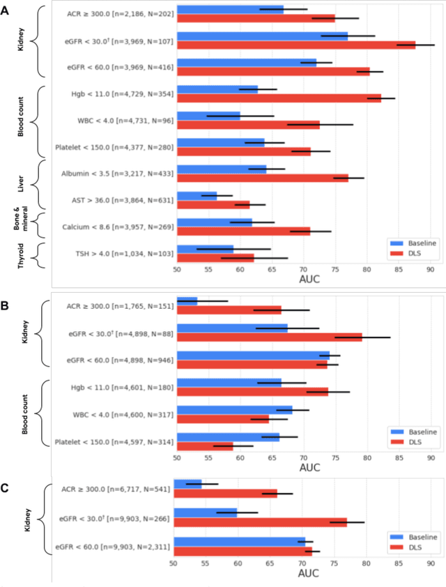 Figure 2 for Discovering novel systemic biomarkers in photos of the external eye