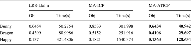 Figure 2 for Multi-view Point Cloud Registration with Adaptive Convergence Threshold and its Application on 3D Model Retrieval