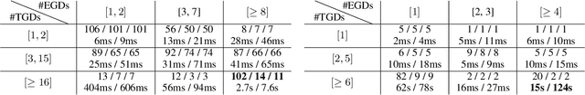 Figure 1 for Checking Chase Termination over Ontologies of Existential Rules with Equality