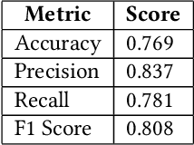 Figure 1 for Sequential Late Fusion Technique for Multi-modal Sentiment Analysis