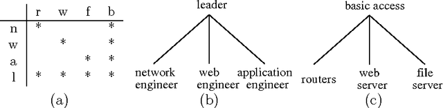 Figure 3 for Set Intersection and Consistency in Constraint Networks