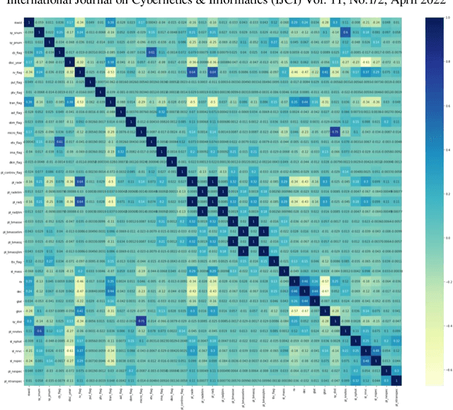 Figure 3 for Identifying Exoplanets with Machine Learning Methods: A Preliminary Study
