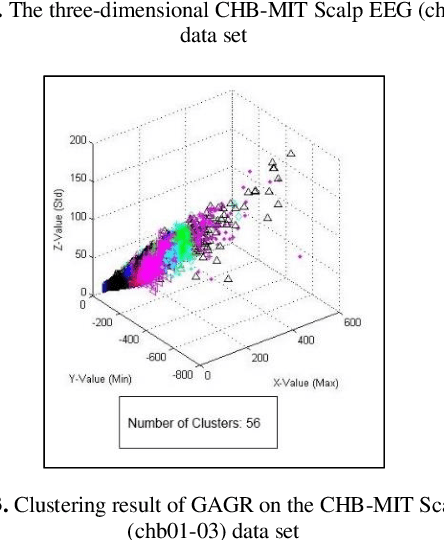 Figure 3 for Tree Index: A New Cluster Evaluation Technique