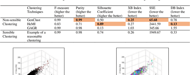 Figure 1 for Tree Index: A New Cluster Evaluation Technique