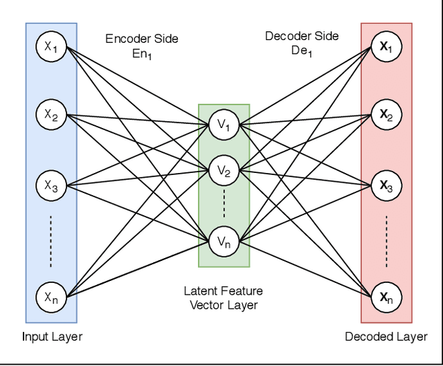 Figure 1 for Radio Galaxy Zoo: Unsupervised Clustering of Convolutionally Auto-encoded Radio-astronomical Images