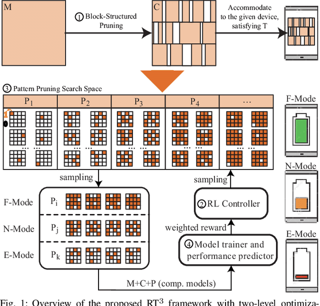 Figure 1 for Dancing along Battery: Enabling Transformer with Run-time Reconfigurability on Mobile Devices