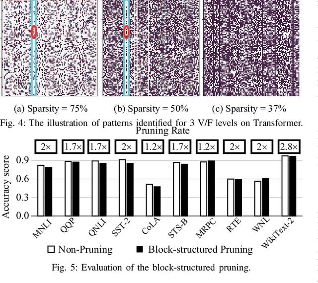 Figure 3 for Dancing along Battery: Enabling Transformer with Run-time Reconfigurability on Mobile Devices
