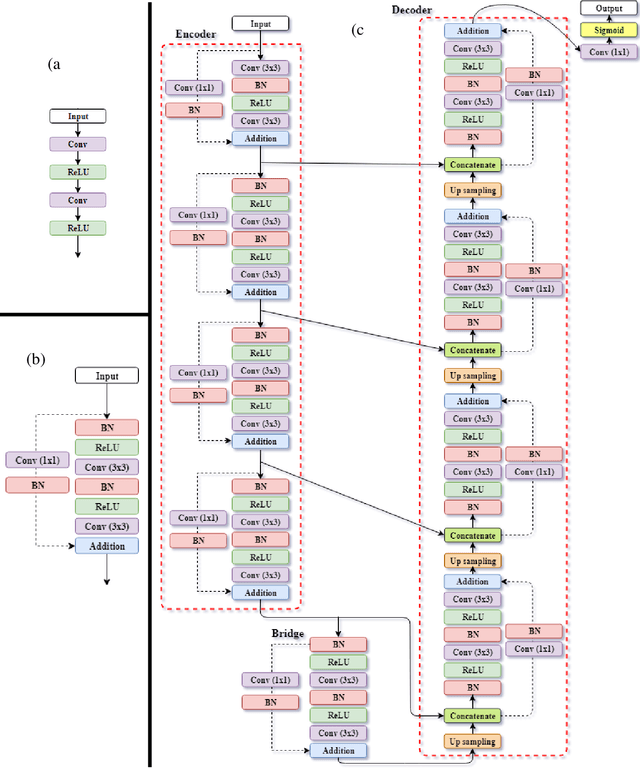 Figure 4 for Machine learning accelerated topology optimization of nonlinear structures