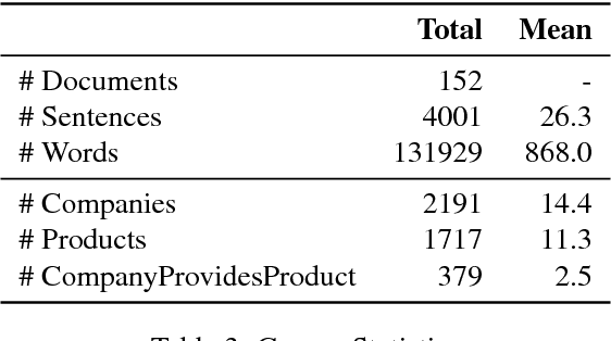Figure 3 for A Corpus Study and Annotation Schema for Named Entity Recognition and Relation Extraction of Business Products