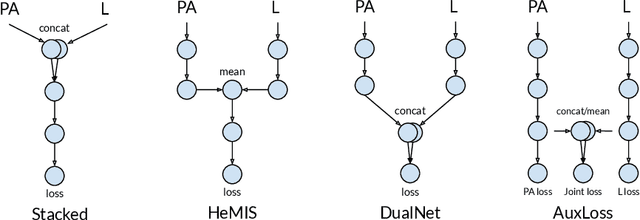 Figure 1 for Quantifying the Value of Lateral Views in Deep Learning for Chest X-rays