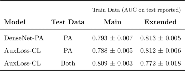 Figure 4 for Quantifying the Value of Lateral Views in Deep Learning for Chest X-rays