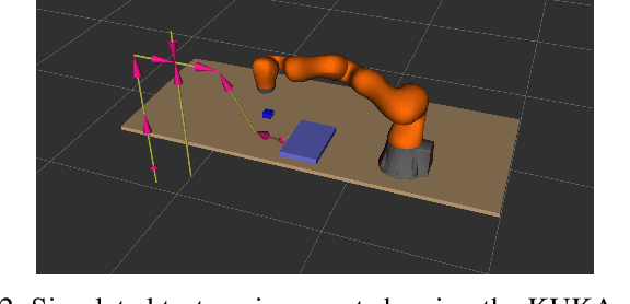 Figure 2 for Anticipatory Human-Robot Collaboration via Multi-Objective Trajectory Optimization