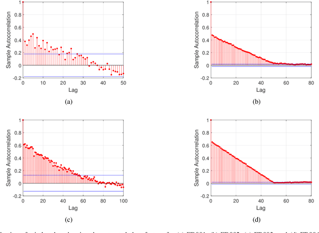 Figure 2 for Slow-varying Dynamics Assisted Temporal Capsule Network for Machinery Remaining Useful Life Estimation