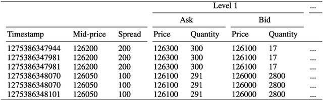 Figure 3 for Feature Engineering for Mid-Price Prediction with Deep Learning