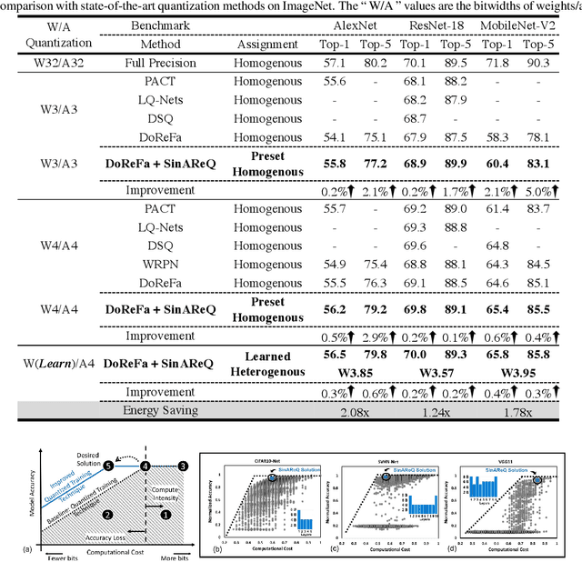 Figure 2 for Gradient-Based Deep Quantization of Neural Networks through Sinusoidal Adaptive Regularization