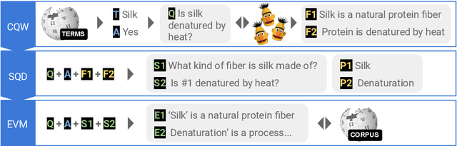 Figure 4 for Did Aristotle Use a Laptop? A Question Answering Benchmark with Implicit Reasoning Strategies
