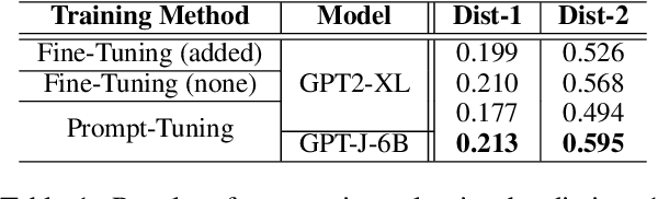 Figure 2 for Building a Personalized Dialogue System with Prompt-Tuning