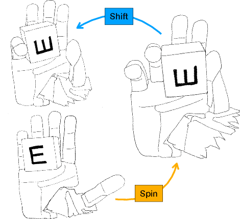 Figure 3 for Surprisingly Robust In-Hand Manipulation: An Empirical Study